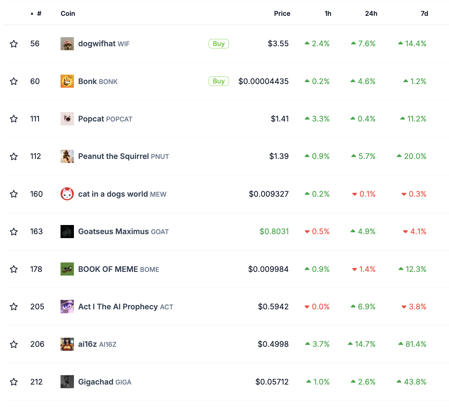 Coinbase, Kripto Para Birimleri, DApp'ler, Piyasalar, Kripto Para Borsası, Piyasa Analizi, Solana