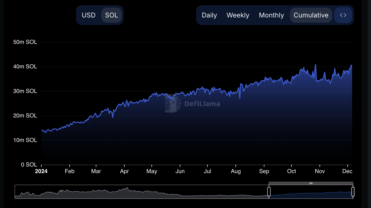 Coinbase, Kripto Para Birimleri, DApp'ler, Piyasalar, Kripto Para Borsası, Piyasa Analizi, Solana