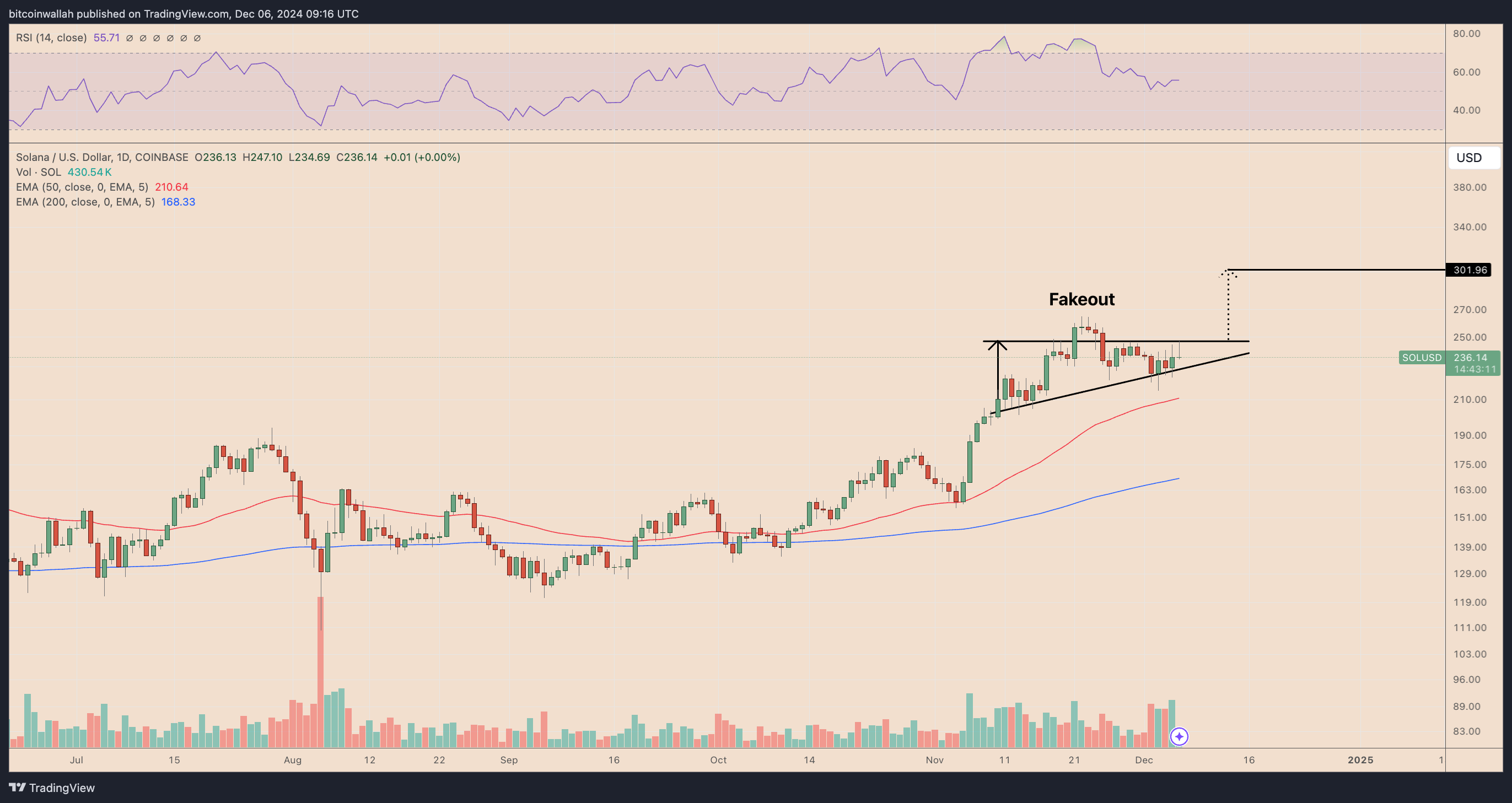 Coinbase, Kripto Para Birimleri, DApp'ler, Piyasalar, Kripto Para Borsası, Piyasa Analizi, Solana