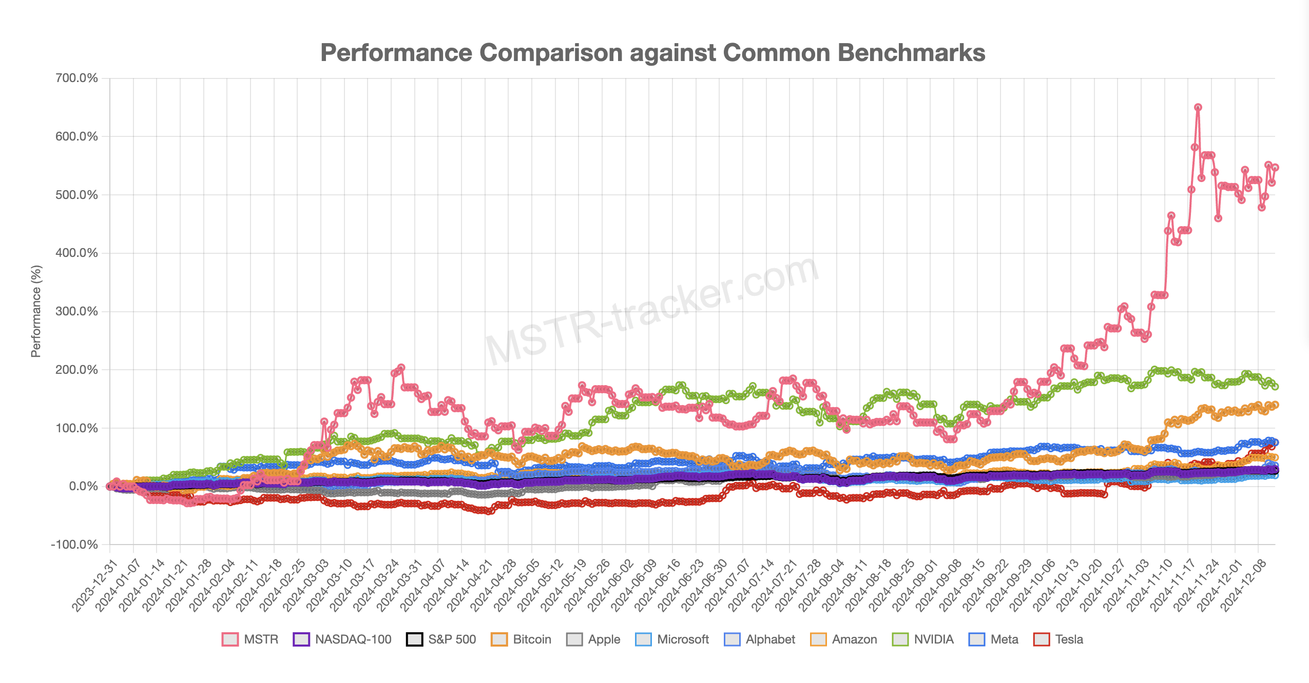 Kripto para birimleri, Federal Rezerv, Bitcoin Fiyatı, Piyasalar, Kripto Para Borsası, Hisse Senetleri, Türevler, Faiz Oranı, Bitcoin Yarılanması, S&P 500, FTX