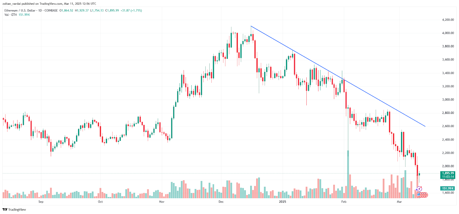 Kripto para birimleri, hukuk, yatırımlar, pazarlar, Ethereum 2.0, eter fiyatı, Ethereum Fiyatı, Etheum ETF