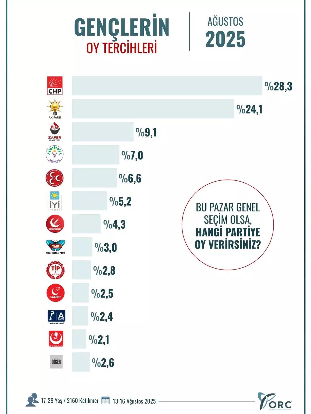 Araç yolunda! Bahçeli'nin memleketinde Yavuz Ağürioğlu na 