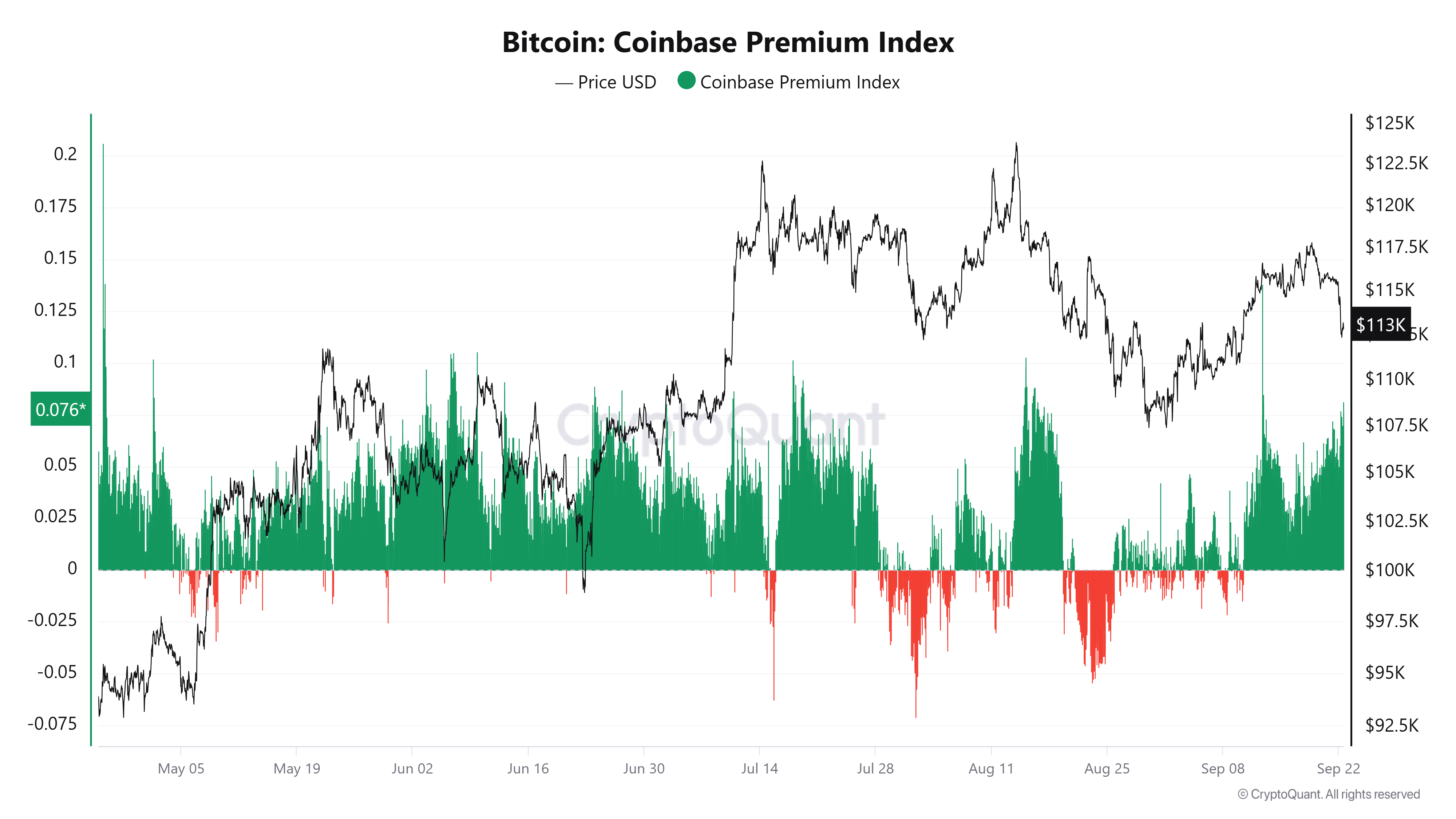 Kripto para birimleri, bitcoinlerin fiyatı, pazarlar, kripto para birimi değişimi, futures bitcoin, binance, fiyat analizi, pazar analizi